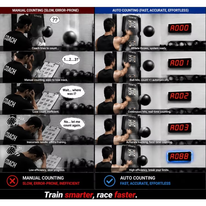 CHEETIE 自動レーザーセンサー式ウォールボールカウンタ - Crossfit Gym のレビューと価格